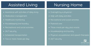 Assisted Living vs Nursing Home Chart